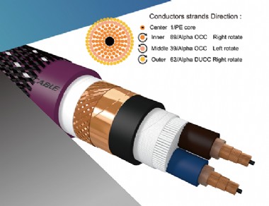 Furutech DSS-4.1 DUCC